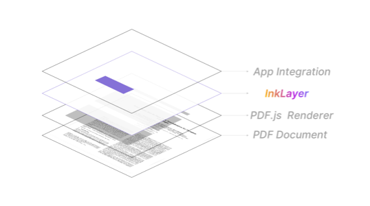 How to Build a PDF Viewer in Vue (Based on PDF.js Viewer & InkLayer SDK)